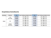 DCMT11T308-FP CN1500 Stahl (P)